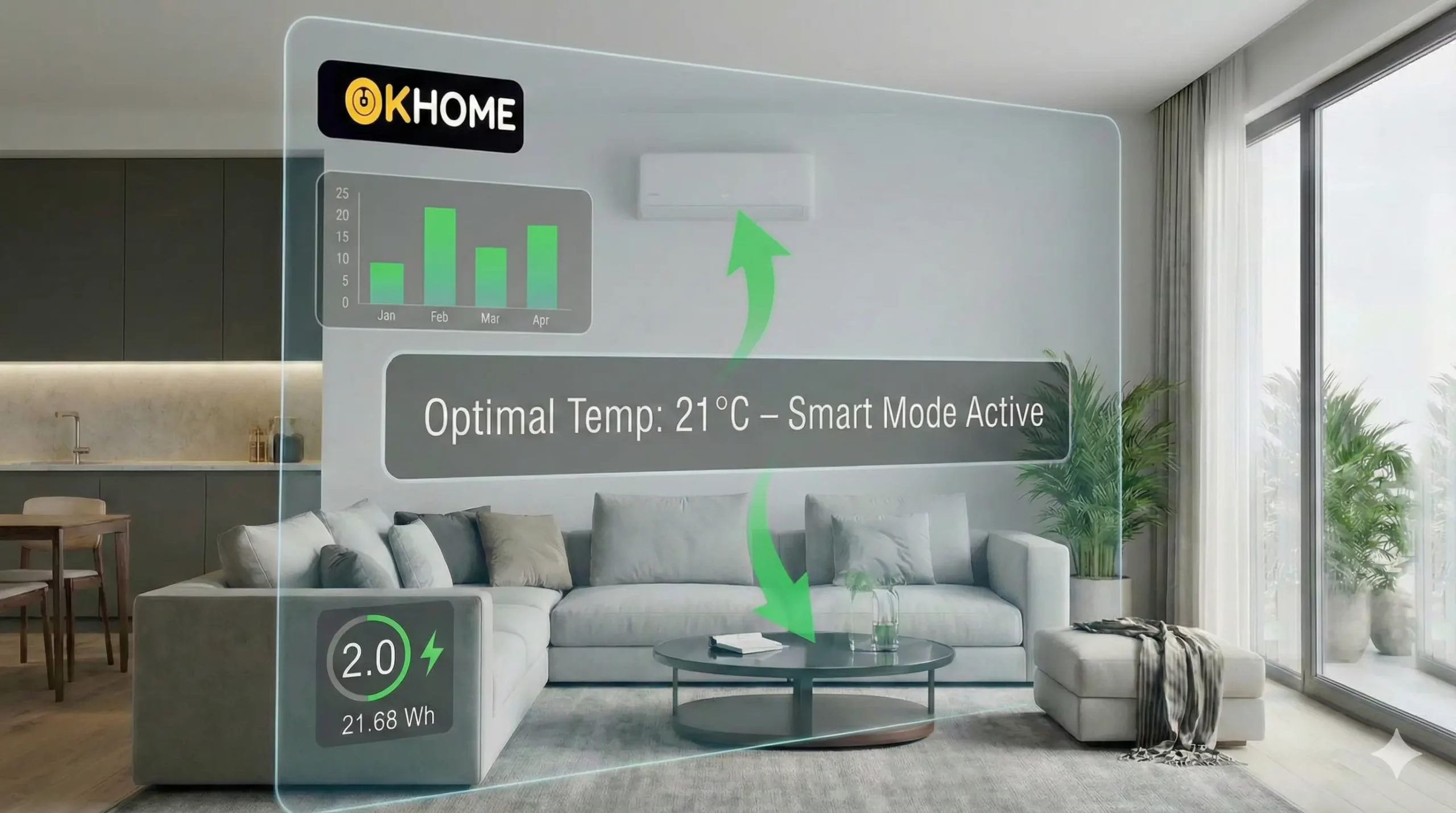 Dashboard che rappresenta sensori intelligenti